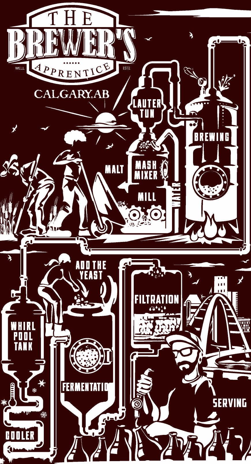  brewers proces beer making